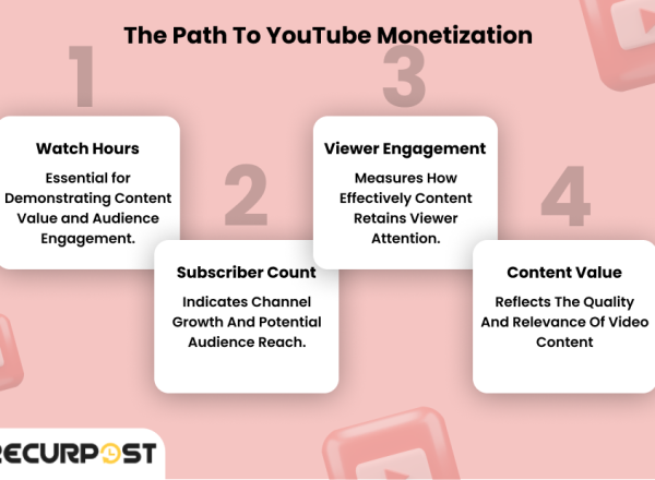 How Creators Use YouTube Monetisation Checker